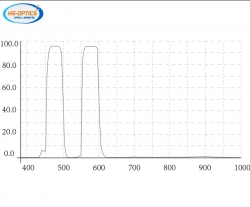 廣州雙帶通濾光片