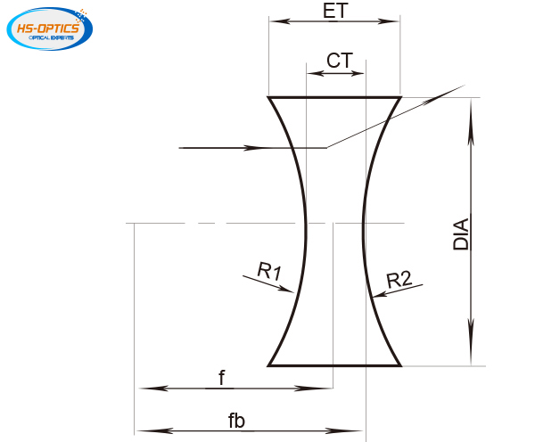 雙凹透鏡